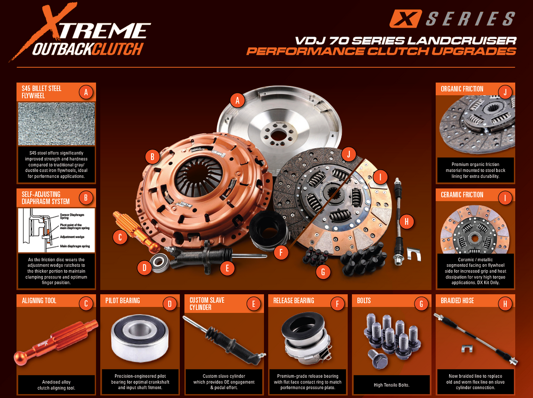 KTY29590-1DX Xtreme Outback X-Series - Dual Friction